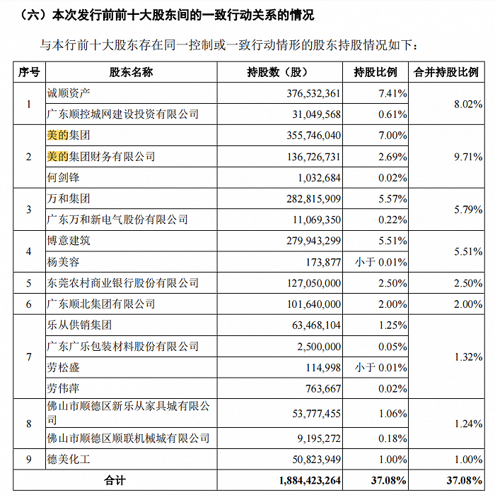 来源：顺德农商行招股书