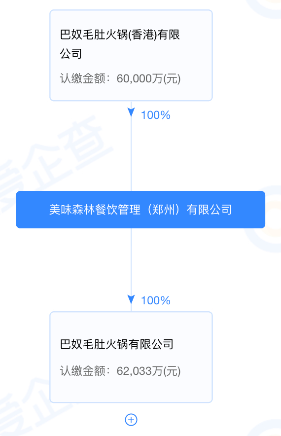 来源：爱企查