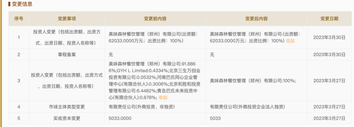 来源：国家企业信用信息公示系统