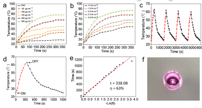 （来源：Angewandte Chemie）