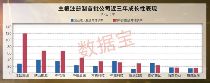 声明：数据宝所有资讯内容不构成投资建议，股市有风险，投资需谨慎。