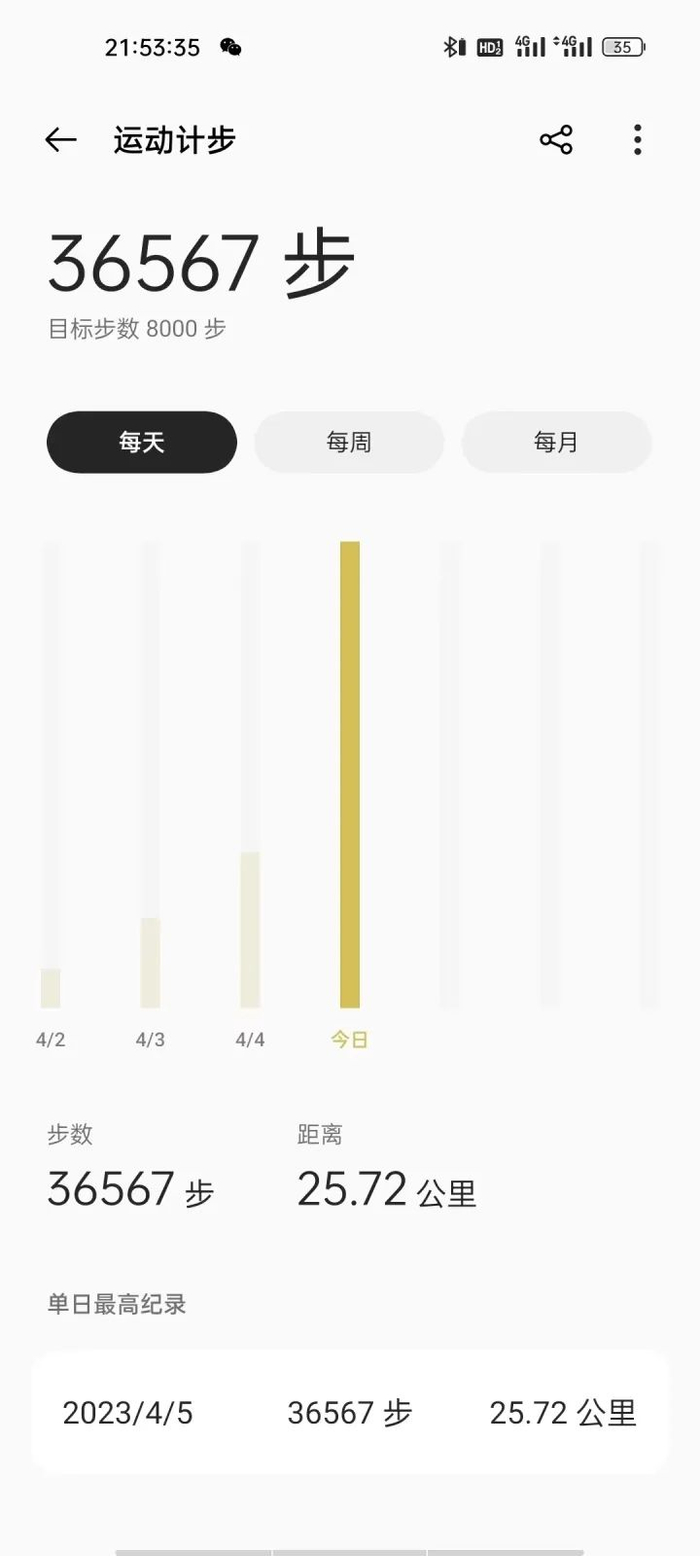 田雨灵的运动记录 受访者供图