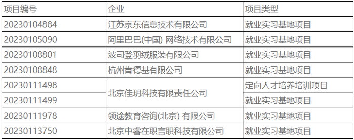 数字化转型风潮下企业信息化咨询的重要性