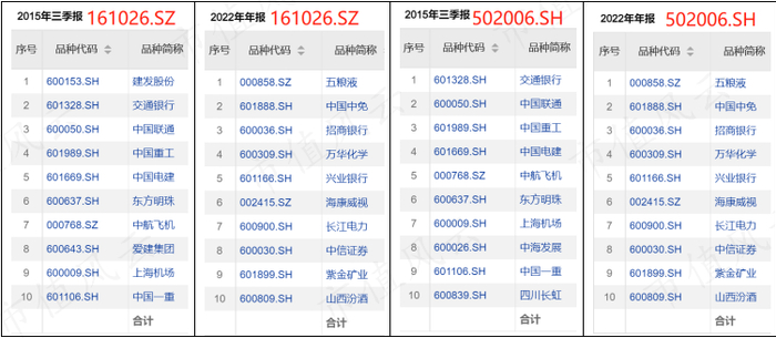 （注：Choice数据）