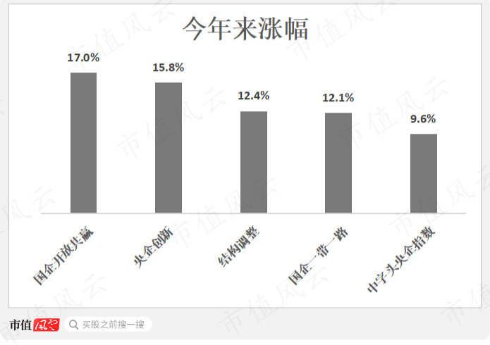 （制图：市值风云APP）