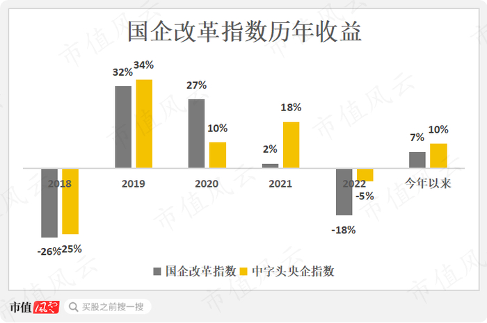 （制图：市值风云APP）