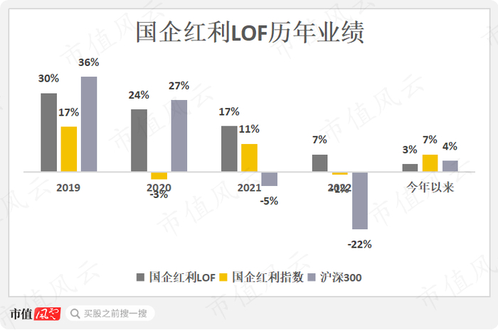 （制图：市值风云APP）