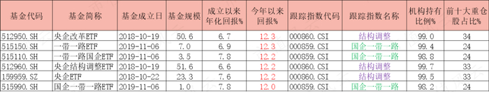 （制表：市值风云APP）
