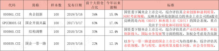 （制表：市值风云APP）