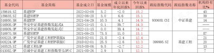 （制表：市值风云APP）