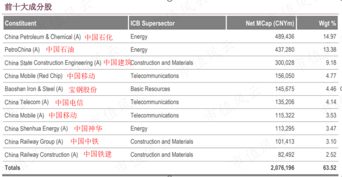 （注：富时罗素官网）