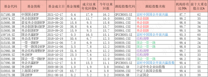 （制表：市值风云APP）