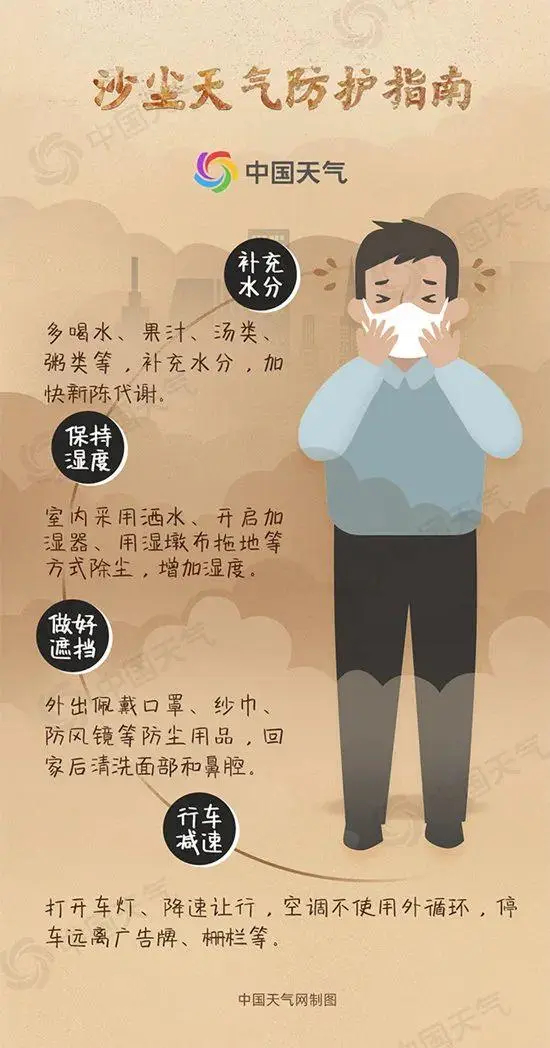 　沙尘天气防护指南（图源：中国天气网）