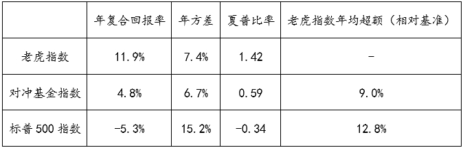 数据来源：《富可敌国》