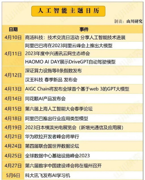 网友总结的国内AI主题会议