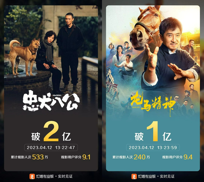 图片来自灯塔专业版