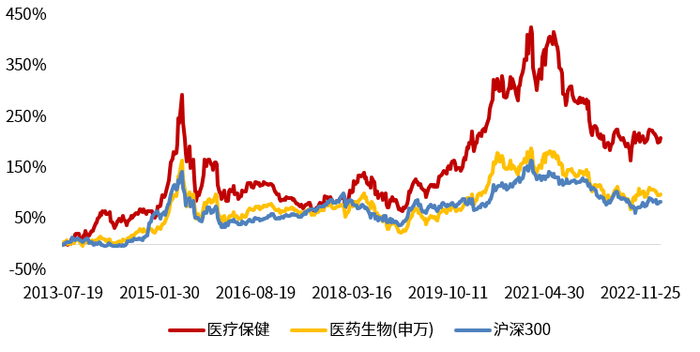 数据来源：Wind，数据取自指数发布日至2023年3月31日。