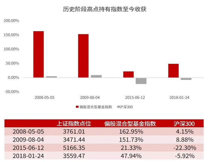 数据来源：Wind，2008.4.8-2023.4.7；指数的过往业绩并不预示其未来表现。