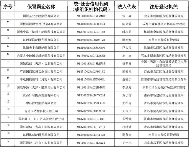图源：国家能源集团官微