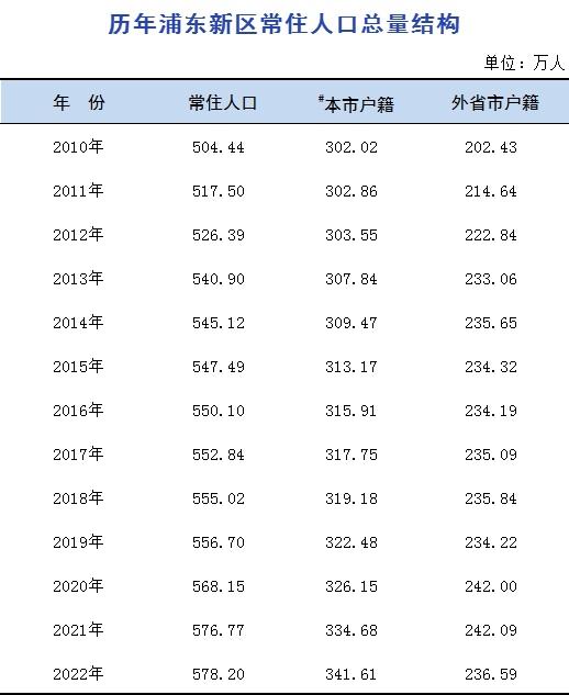 陆家嘴人口_郑东新区被誉河南“陆家嘴”人口已达104万(2)