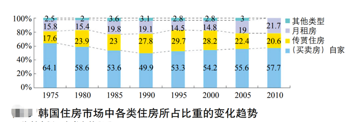 图片来源：唐燕等：《基于融资和储蓄理念的住房供给途径》，《国际城市规划》2016年第1期