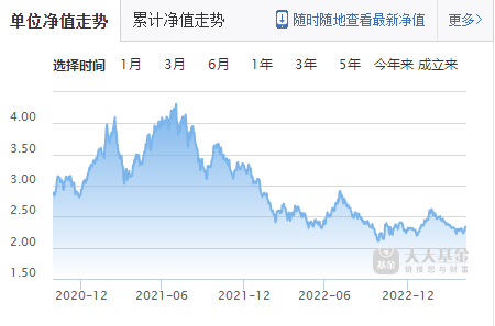 图片来源：天天基金网