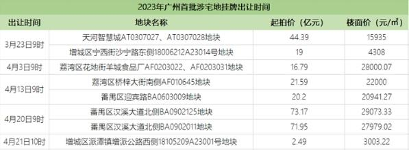 数据来源：公开资料、观点指数整理