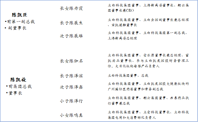 资料来源：资料整理