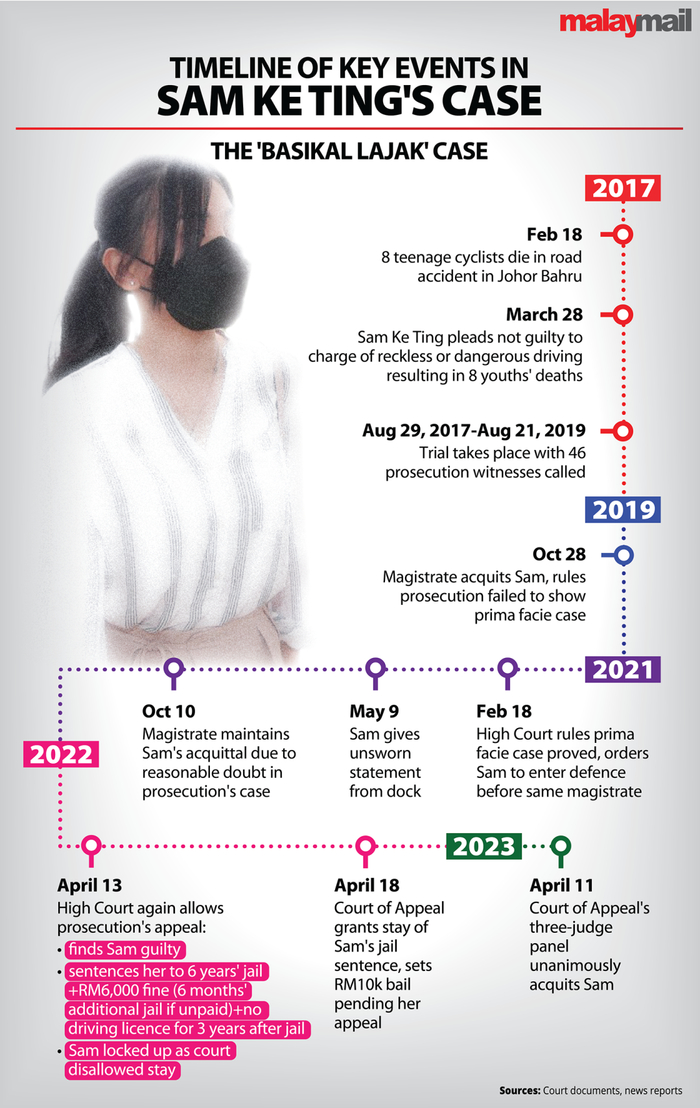 图片来自malaymail，版权属于原作者