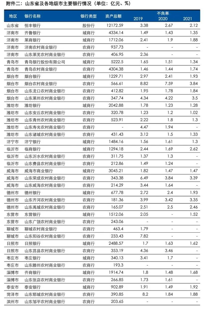 数据来源：公开资料，东方金诚整理