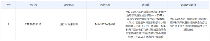 截图来源：中国药物临床试验登记与信息公示平台官网