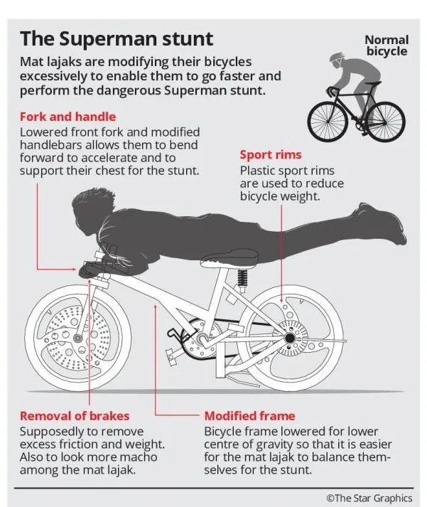 图片来自the star,版权属于原作者