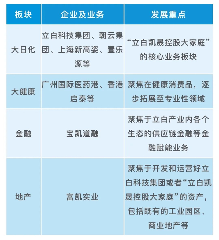 资料来源：资料整理