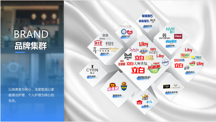 资料来源：访谈整理