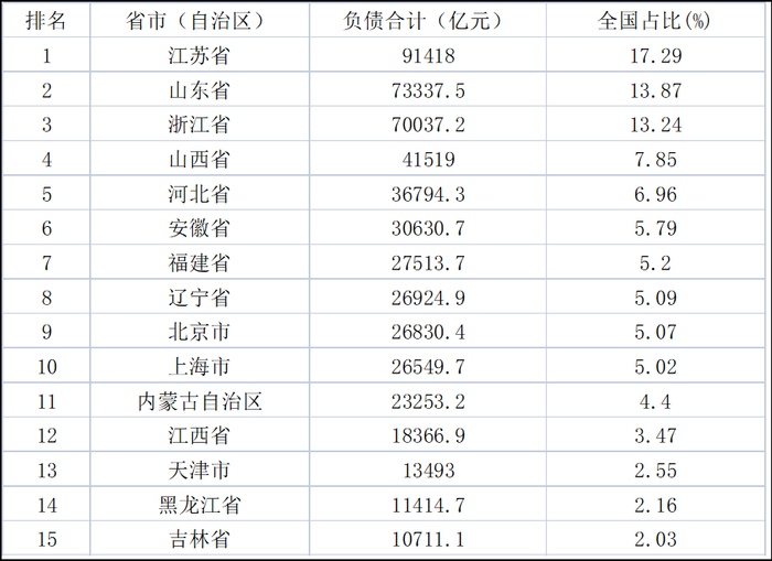 数据来源：报告网数据中心