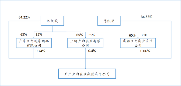 资料来源：资料整理