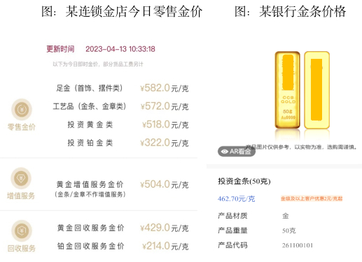 数据来源：相关网站官网；数据截止日期：2023.4.13