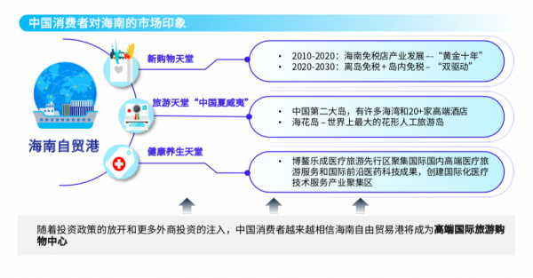 海南批发市场的变化与挑战
