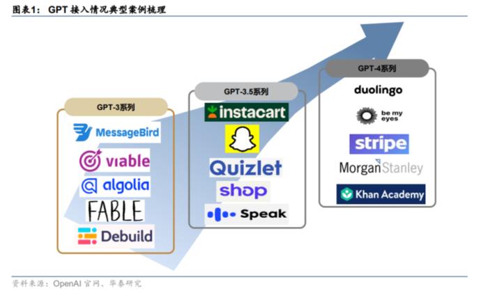 电商生意要变了，阿里版GPT登场插图4