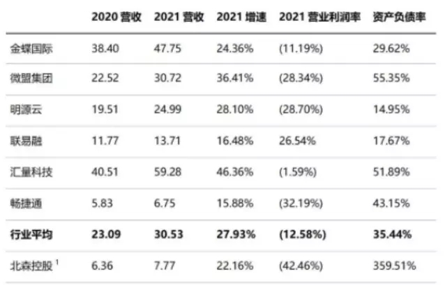 （资料来源：东方财富网、灯塔研报）