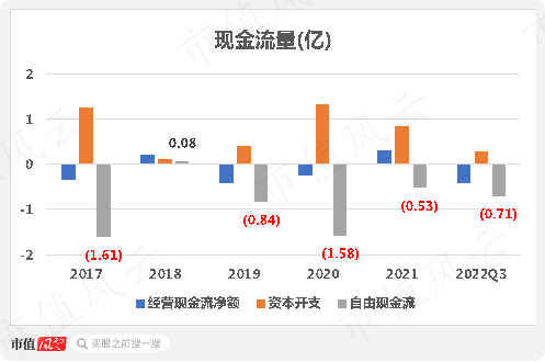 （注：市值风云制图）