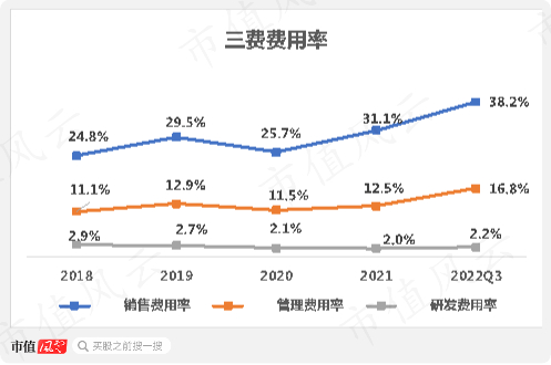 （来源：市值风云制图）
