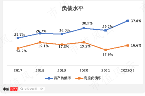 （注：市值风云制图）