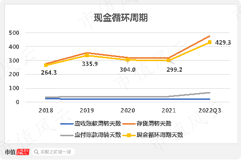 （注：市值风云制图）