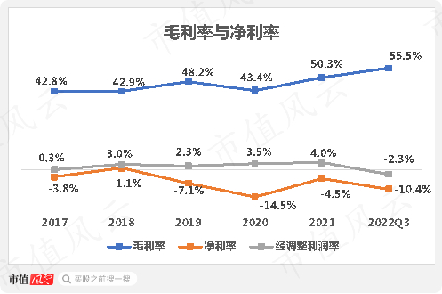 （来源：市值风云制图）