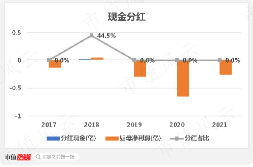 （注：市值风云制图）