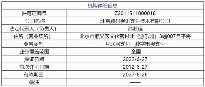 这家支付机构2022年营收下降近24%