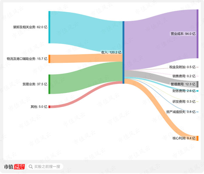 （制图：市值风云APP）