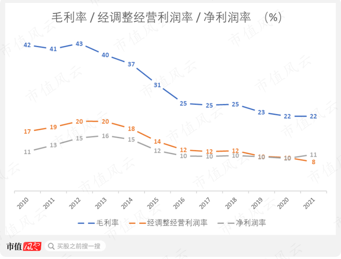 （制图：市值风云APP）