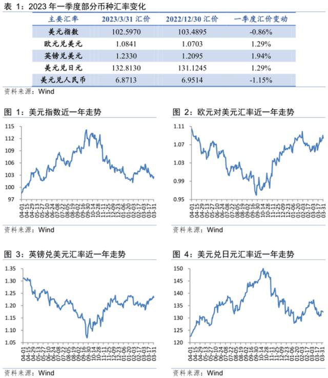 美联储加息预期反复调整,全球汇市震荡延续|美联储|加息|美元指数_新浪新闻